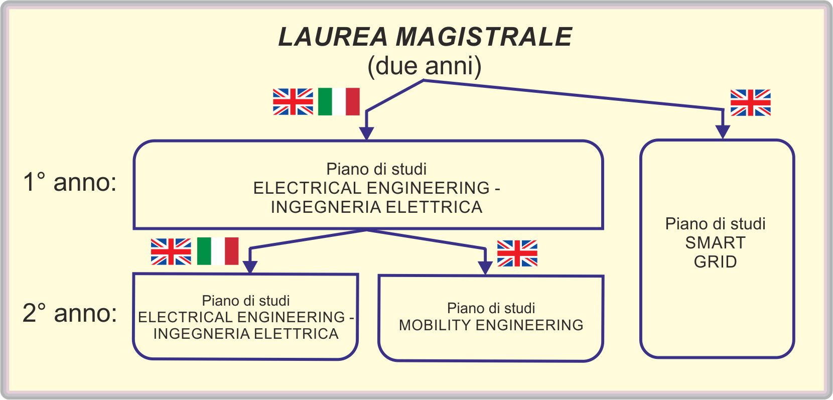 Ingegneria Energetica Polimi Piano Di Studi