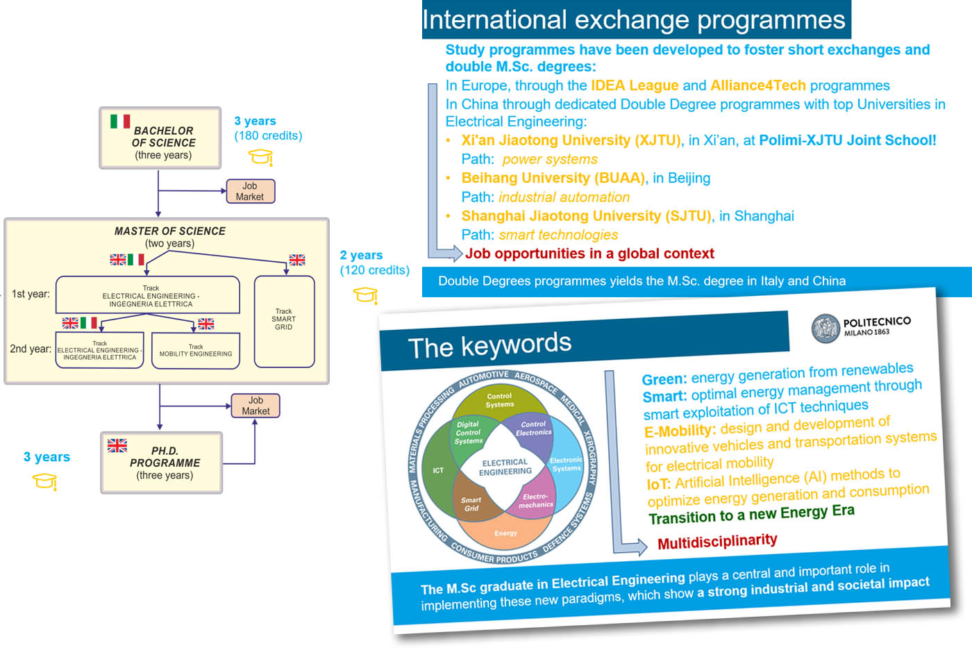 Presentation of the study programme in Electrical Engineering (bachelor)